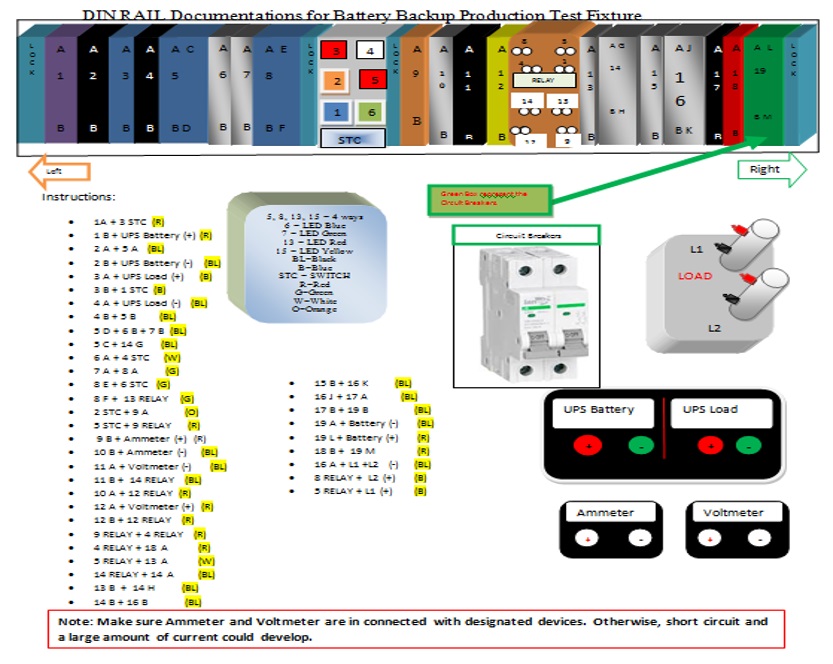 DOCUMENTATION FOR THE DESIGN COMPLETION